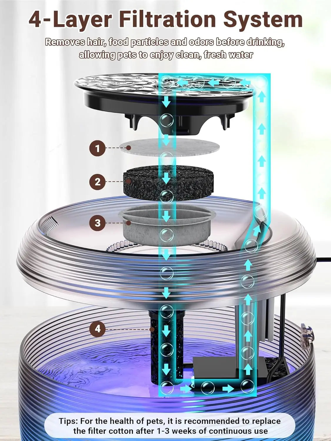 Whisper Cat Water Fountain With LED Light For Pets