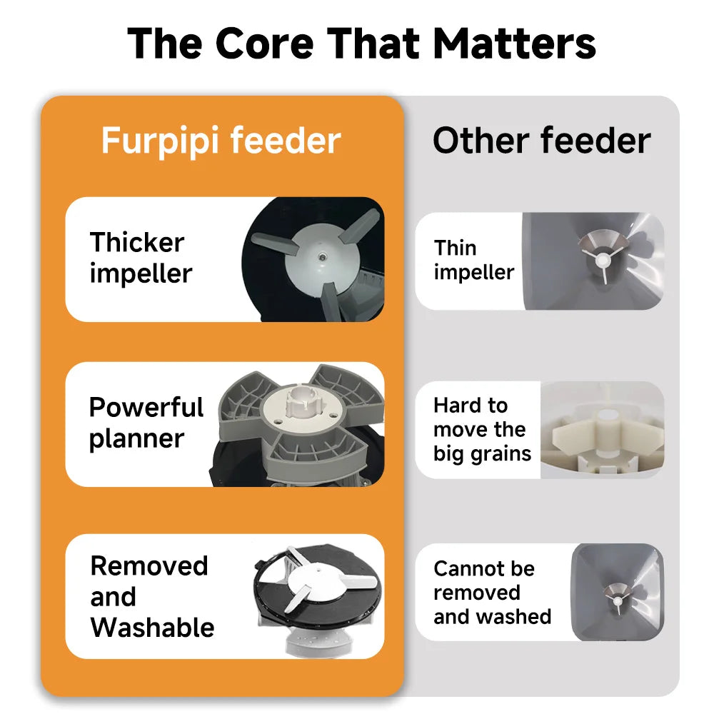 NITYERS Automatic Cat Feeder With Timed Dispenser And Stainless Bowl