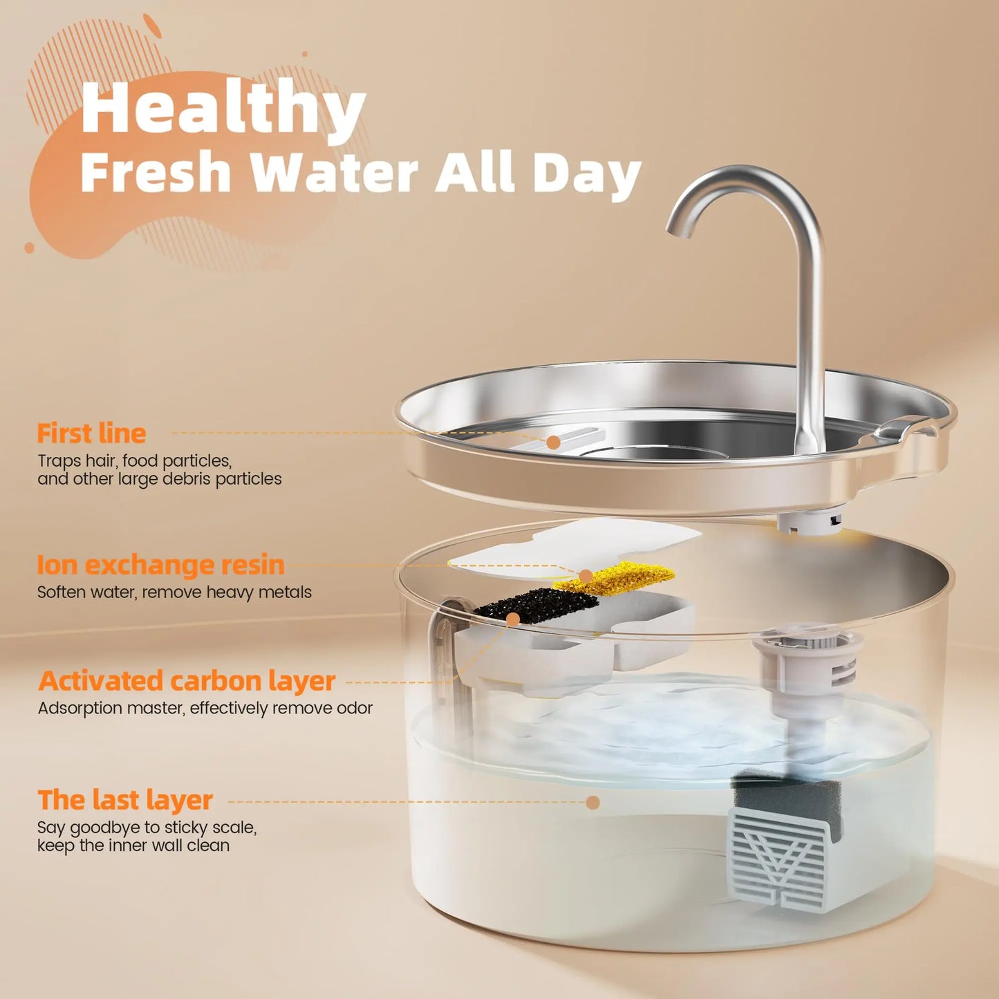 ZYFeeder Automatic Pet Water Fountain Stainless Steel Quiet Dispenser